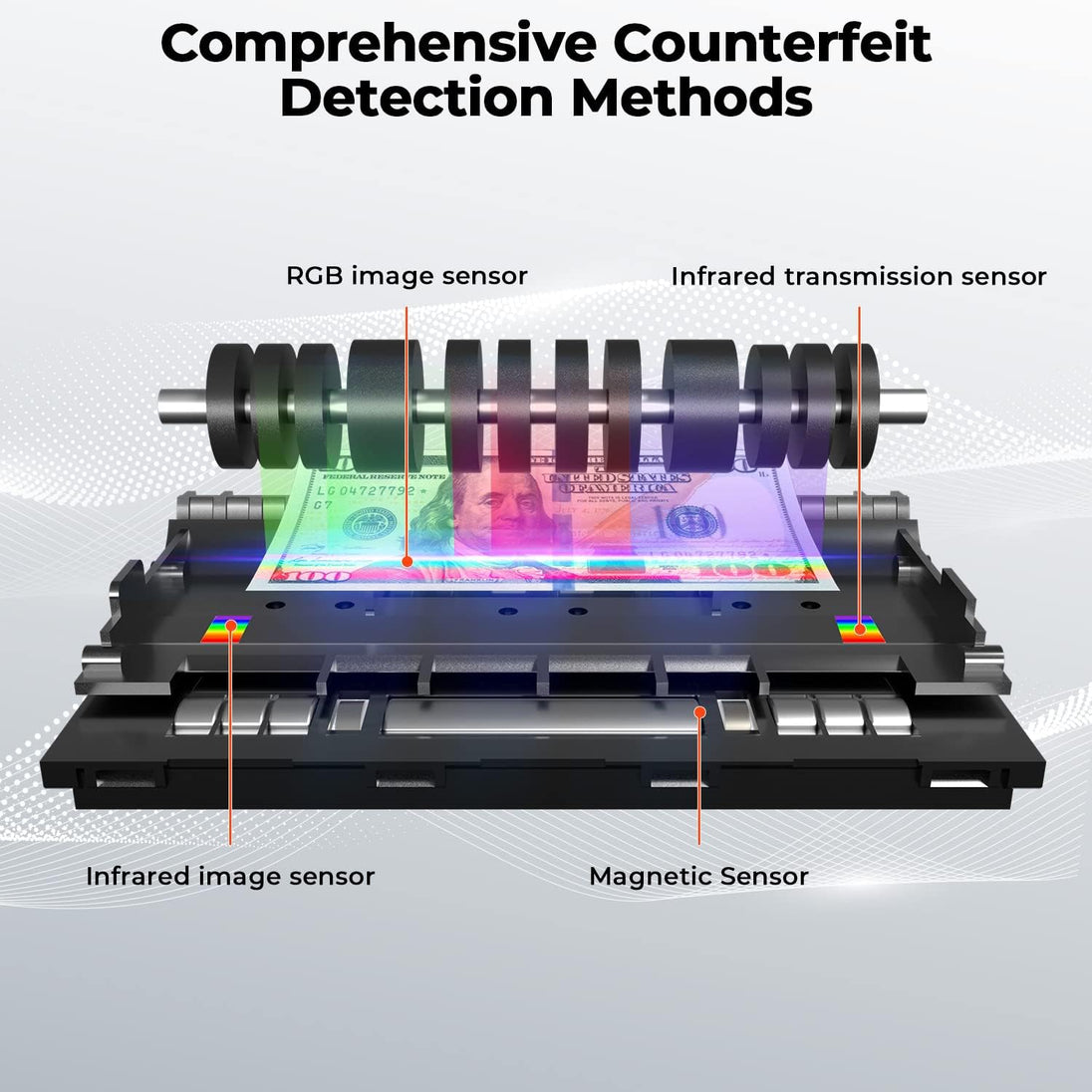 AVANSA MaxCount 2800 Note Counting Machine - MoneyCounters